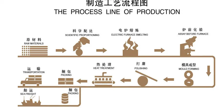 Bola de fundición de hierro cromado .png Chrome Iron Casting Ball .png
